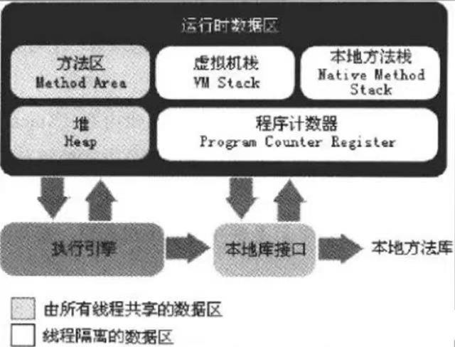 java常见问题_链表_02