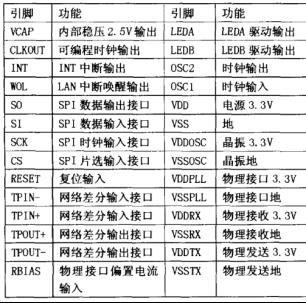 ​Linux下网络设备驱动框架​_ip地址_02