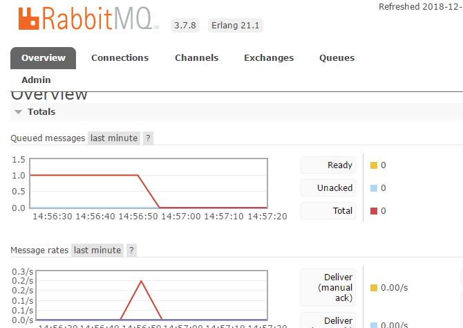 springboot整合消息队列——RabbitMQ_java_04