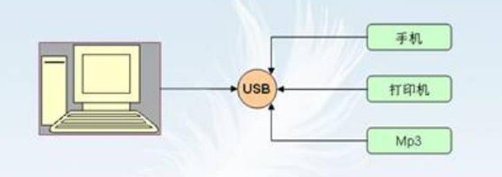 java之接口精选_接口_09