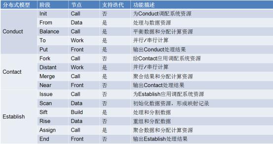 如何开发LAXCUS分布式应用软件（二）​_分布式应用_08