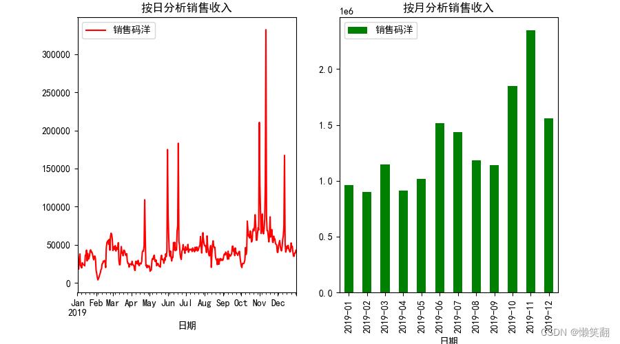 京东销售码洋与广告投入及销量预测【数据集+完整代码】_数据分析_02