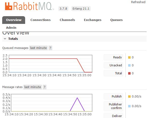 springboot整合消息队列——RabbitMQ_spring_07