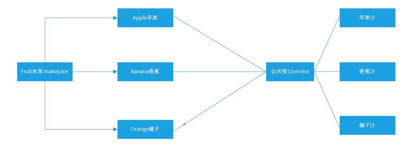 Python面向对象高级与Python的异常、模块以及包管理_面向对象_04