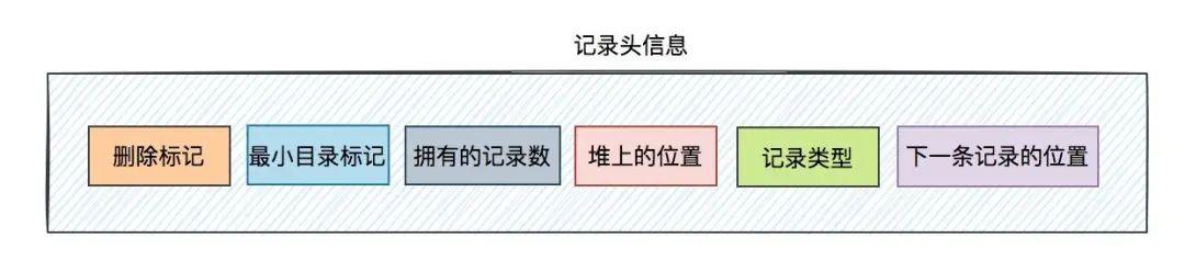 innodb是如何存数据的？