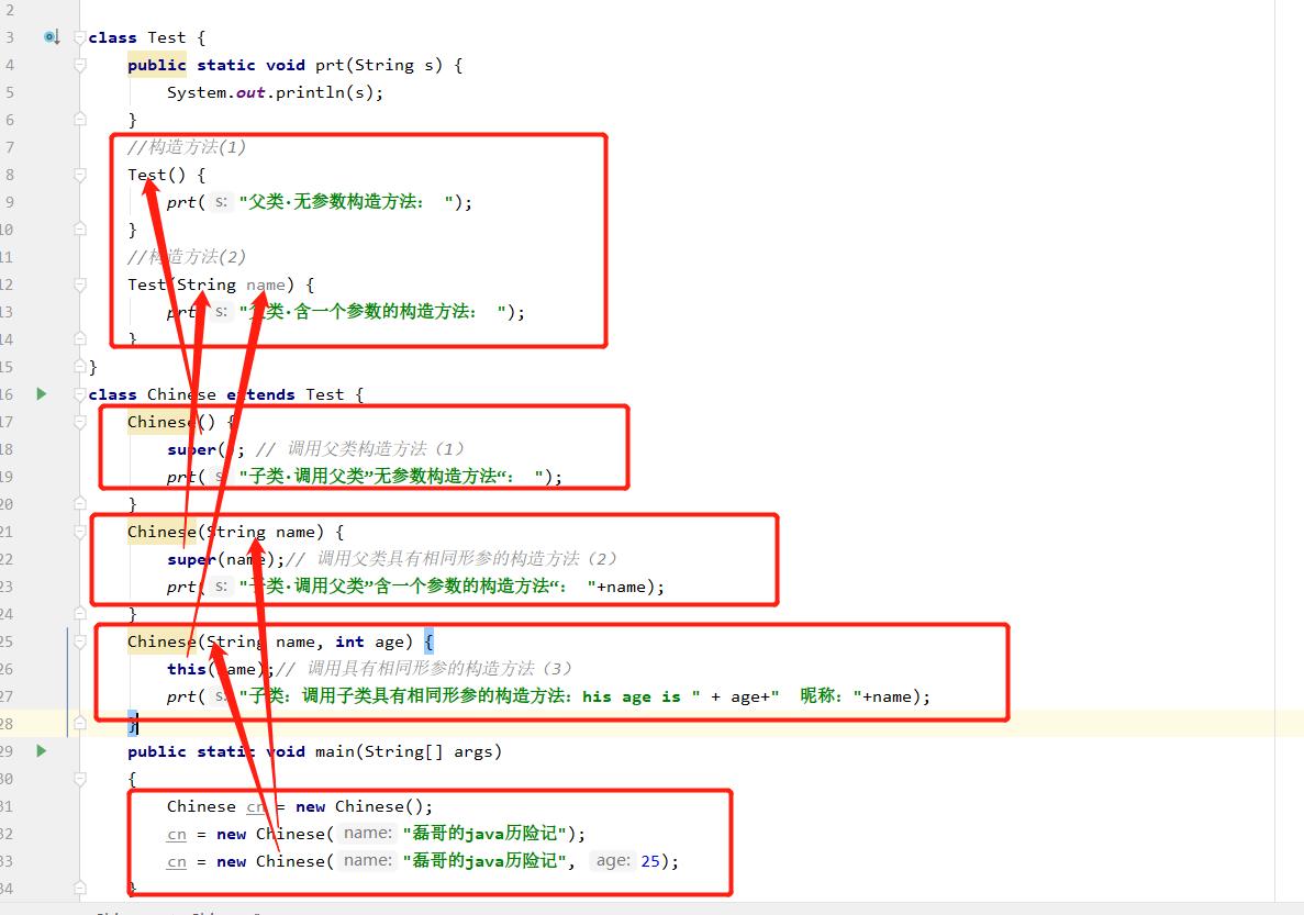 java之this，super和代码块精选_代码_08