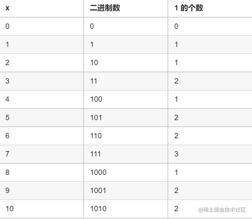 算法简单题，吾辈重拳出击