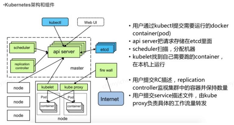 Docker与虚拟化技术浅析第一弹之docker与Kubernetes_mysql_11