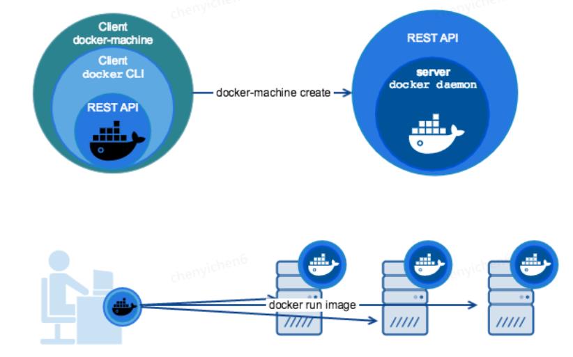 Docker与虚拟化技术浅析第一弹之docker与Kubernetes_docker_08