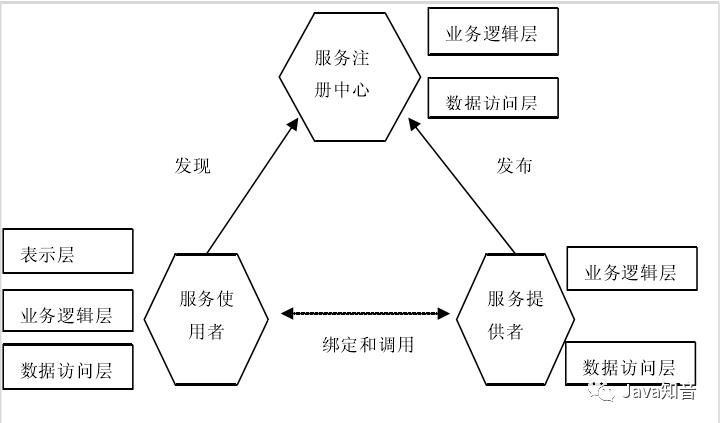 19张图梳理