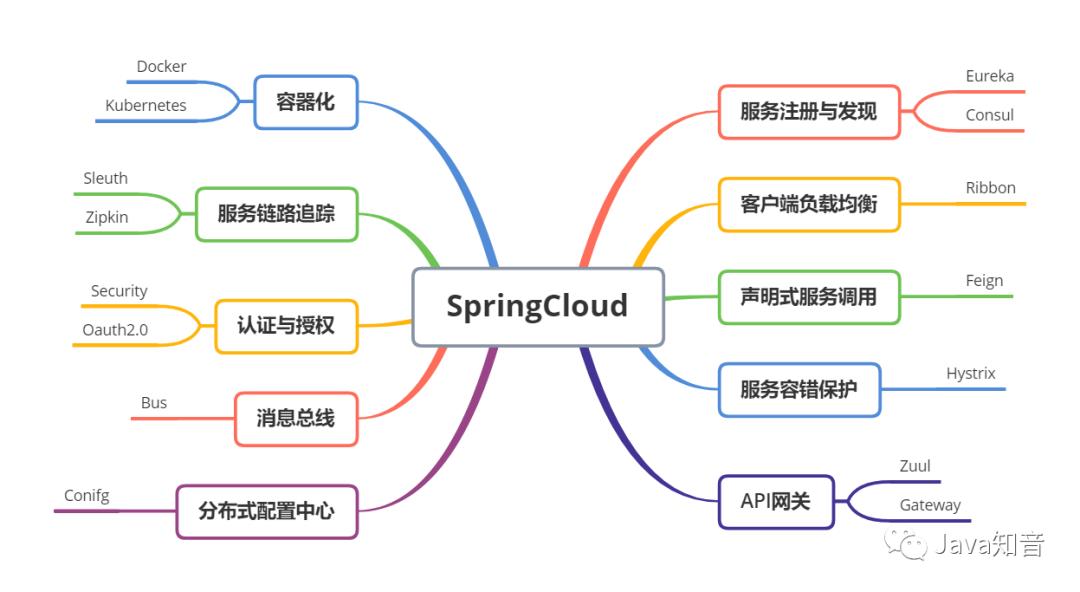 19张图梳理