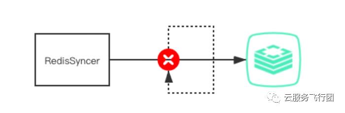 RedisSyncer同步引擎的设计与实现_redis_04