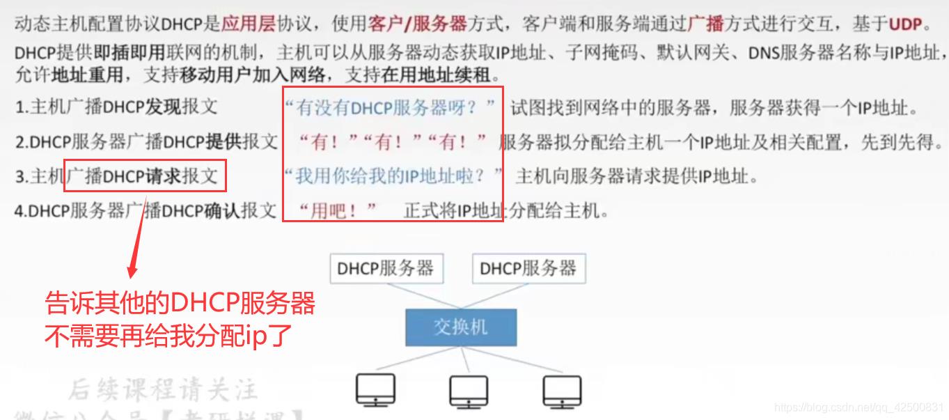 【复习笔记】计算机网络之网络层_子网掩码_29