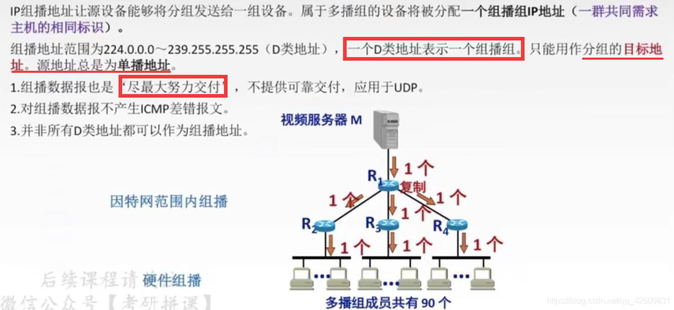 【复习笔记】计算机网络之网络层_ip协议_41