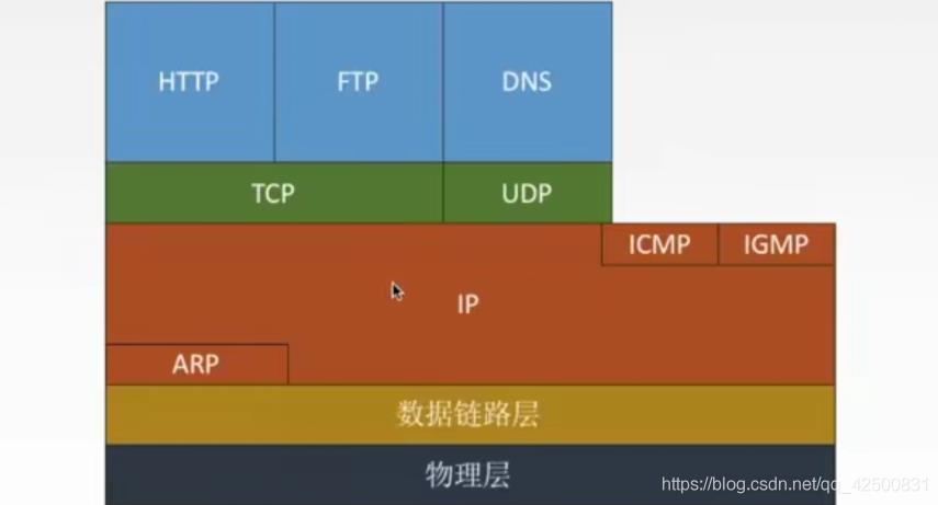 【复习笔记】计算机网络之网络层_mac地址_03