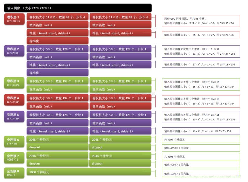 【深度学习】MLP/LeNet/AlexNet/GoogLeNet/ResNet在三个不同数据集上的分类效果实践_2d_03