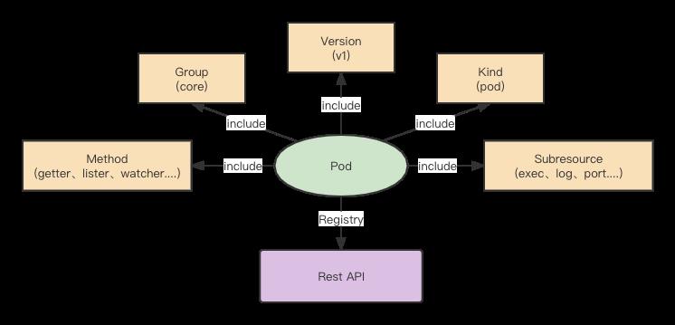 让你的Kubernetes