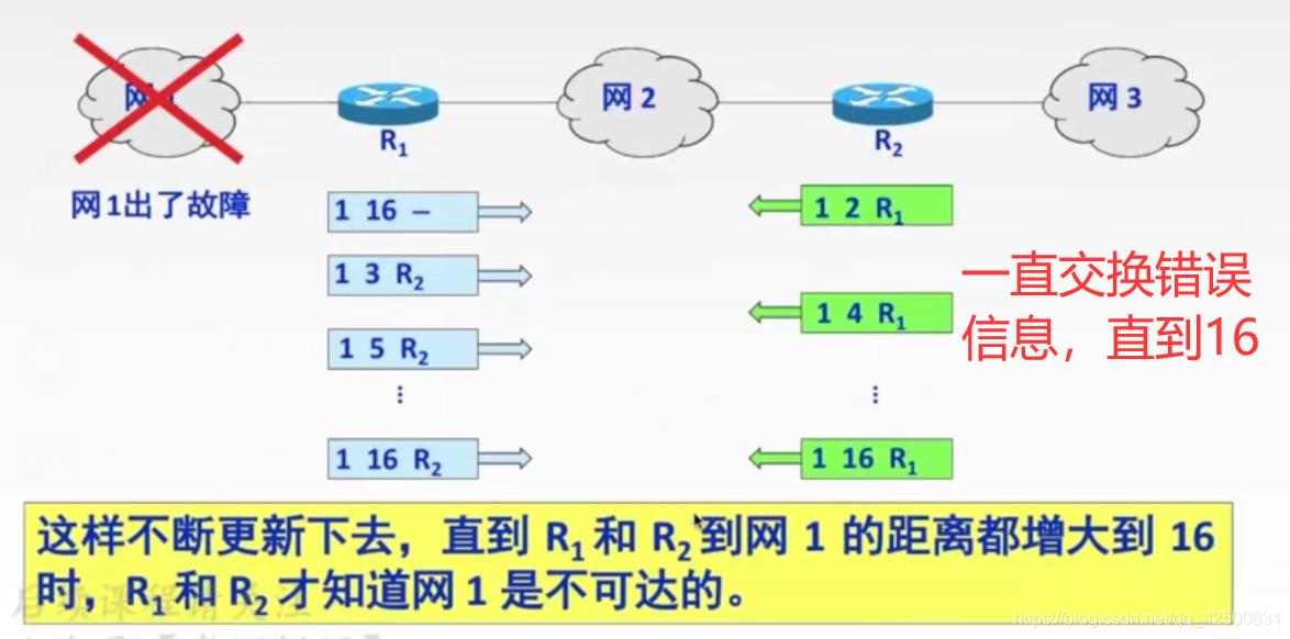 【复习笔记】计算机网络之网络层_ip协议_25