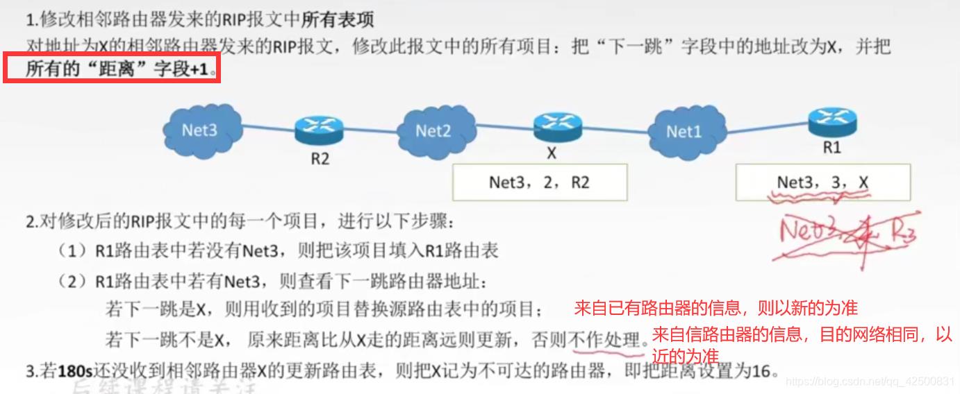 【复习笔记】计算机网络之网络层_mac地址_22