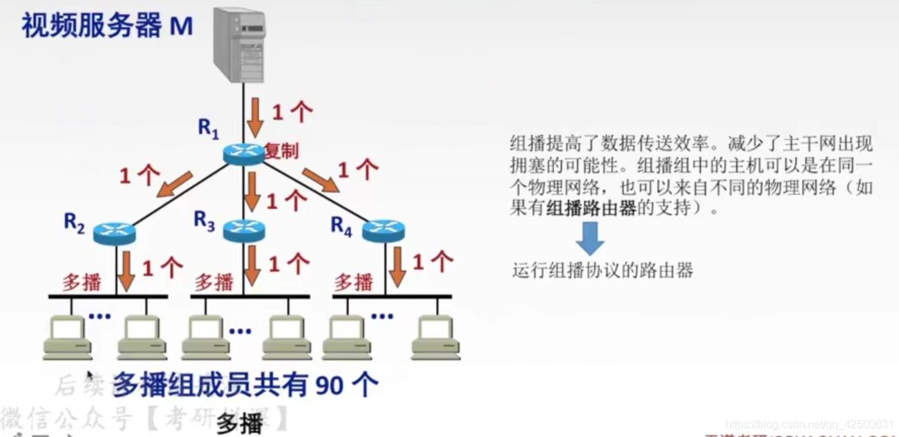 【复习笔记】计算机网络之网络层_mac地址_40