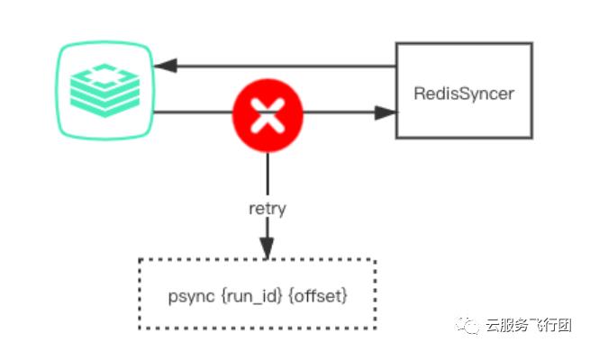 RedisSyncer同步引擎的设计与实现_字符串_03