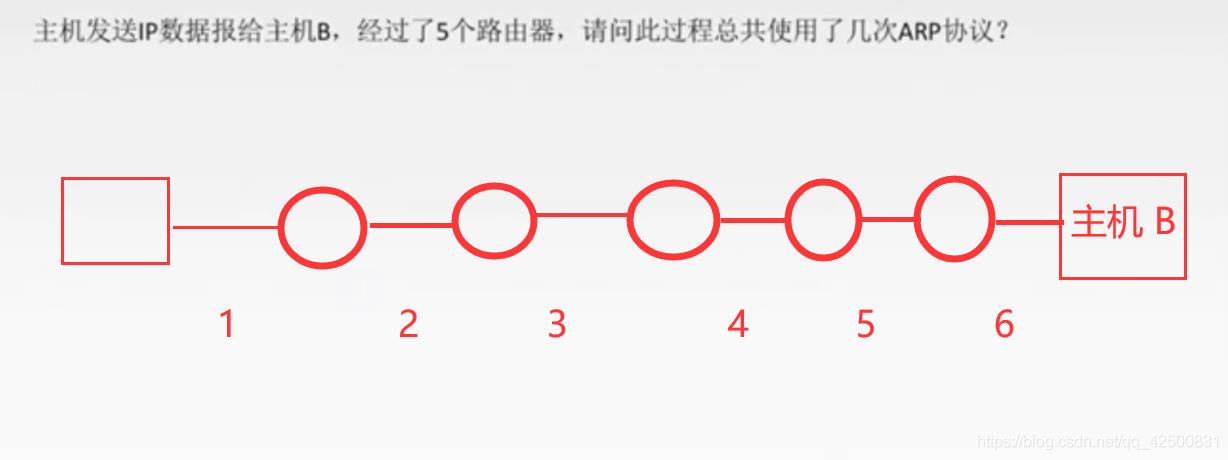 【复习笔记】计算机网络之网络层_ip协议_19