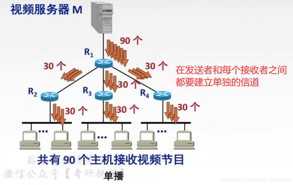 【复习笔记】计算机网络之网络层_子网掩码_39