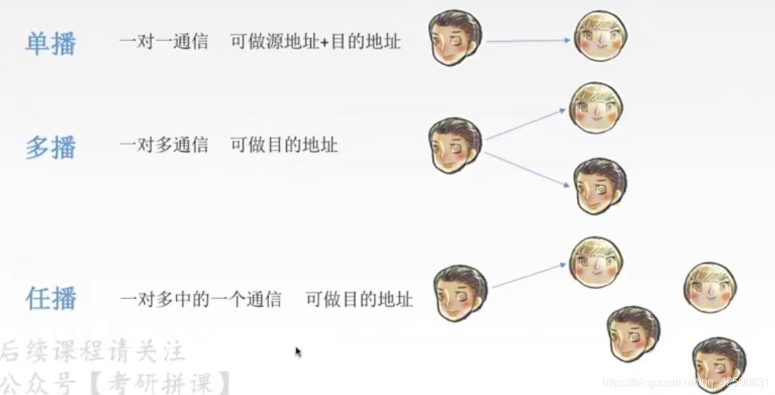 【复习笔记】计算机网络之网络层_mac地址_37