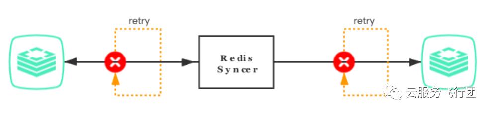 RedisSyncer同步引擎的设计与实现_数据_02