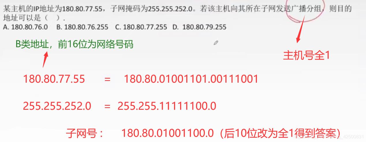 【复习笔记】计算机网络之网络层_子网掩码_12