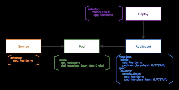 让你的Kubernetes