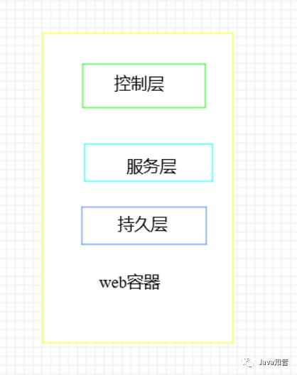 19张图梳理