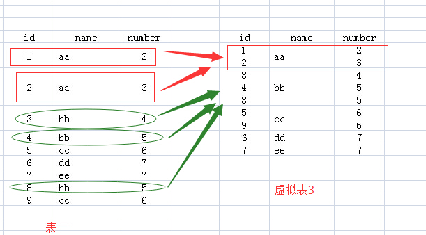 (转）可以这样去理解group