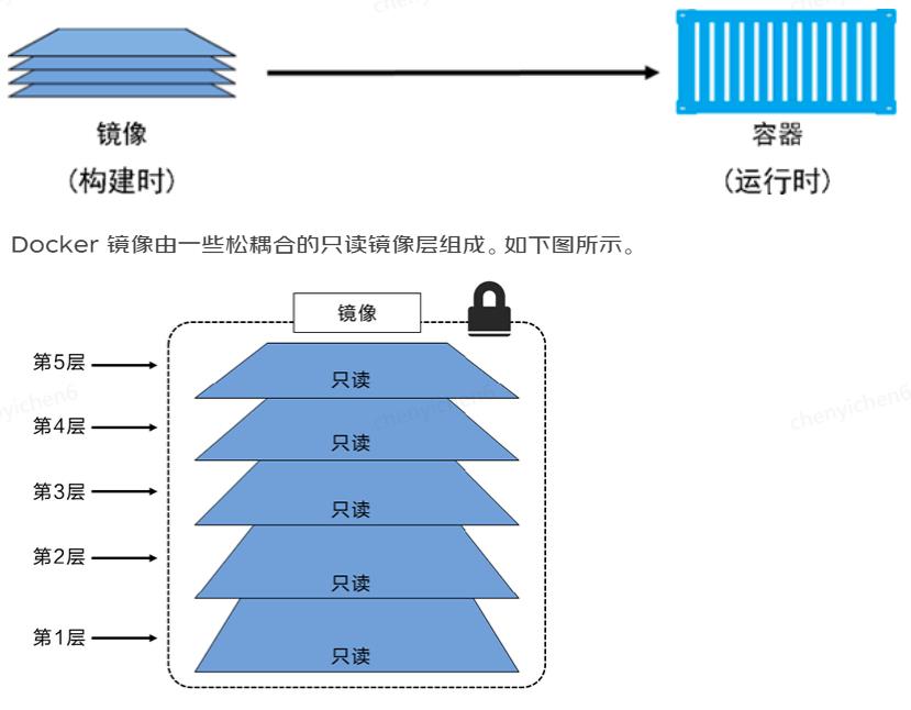 Docker与虚拟化技术浅析第一弹之docker与Kubernetes_docker_06