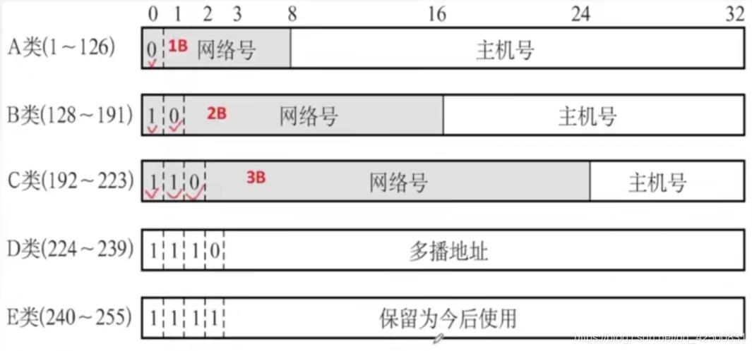 【复习笔记】计算机网络之网络层_mac地址_06