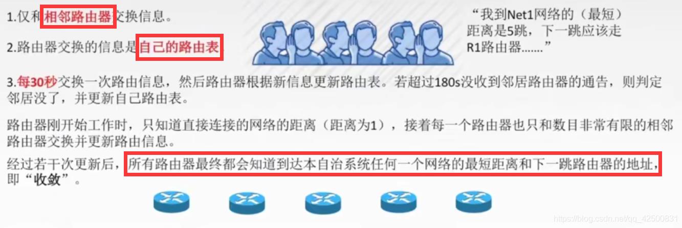 【复习笔记】计算机网络之网络层_ip协议_21