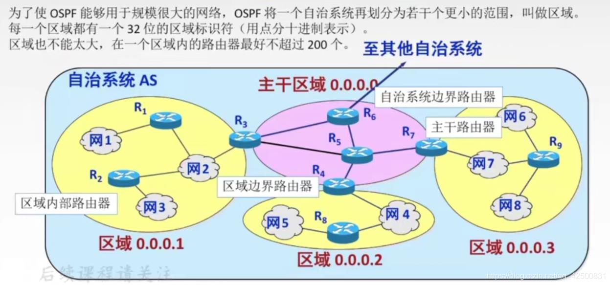 【复习笔记】计算机网络之网络层_子网掩码_27