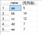 (转）可以这样去理解group