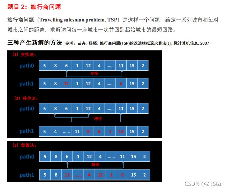 数学建模暑期集训23：模拟退火算法_迭代_15