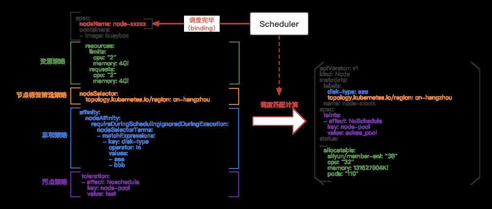 让你的Kubernetes