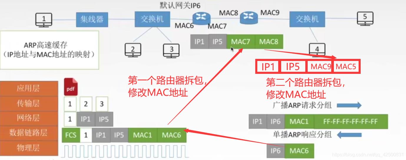 【复习笔记】计算机网络之网络层_子网掩码_18