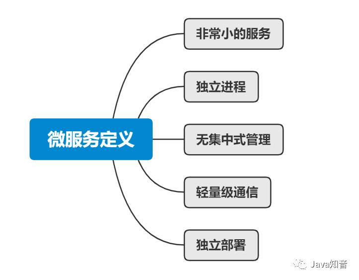 19张图梳理