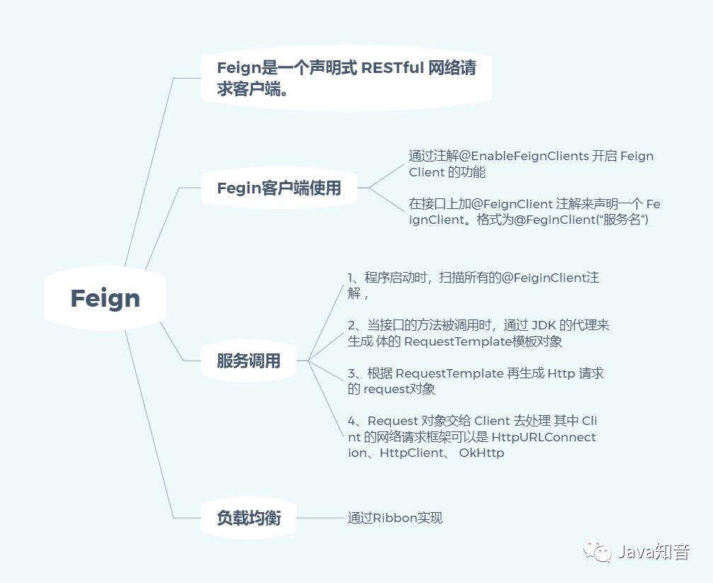 19张图梳理