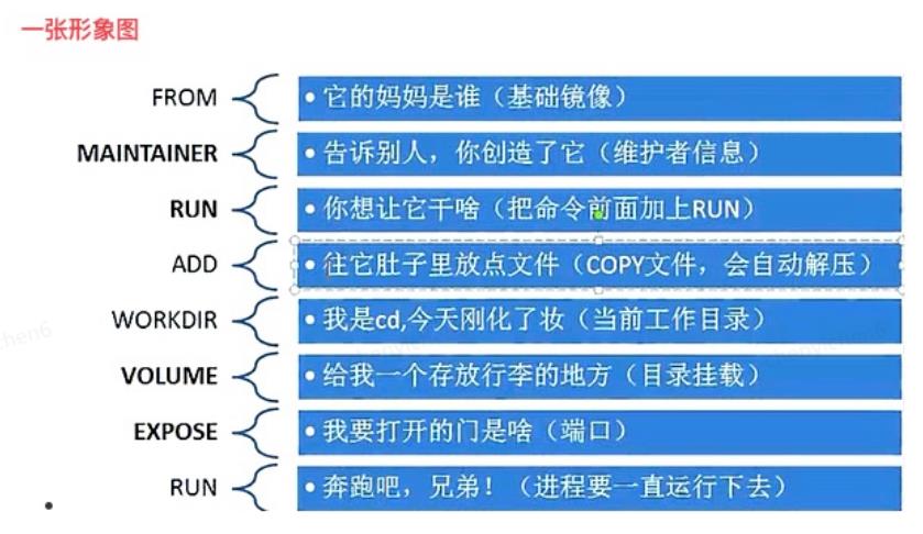 Docker与虚拟化技术浅析第一弹之docker与Kubernetes_mysql_04