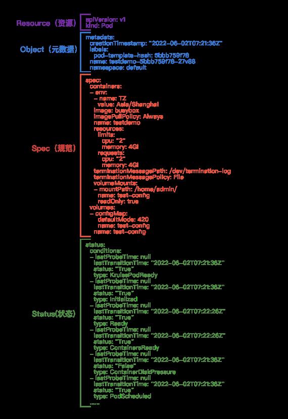 让你的Kubernetes