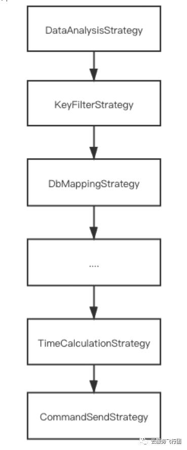 RedisSyncer同步引擎的设计与实现_redis_05