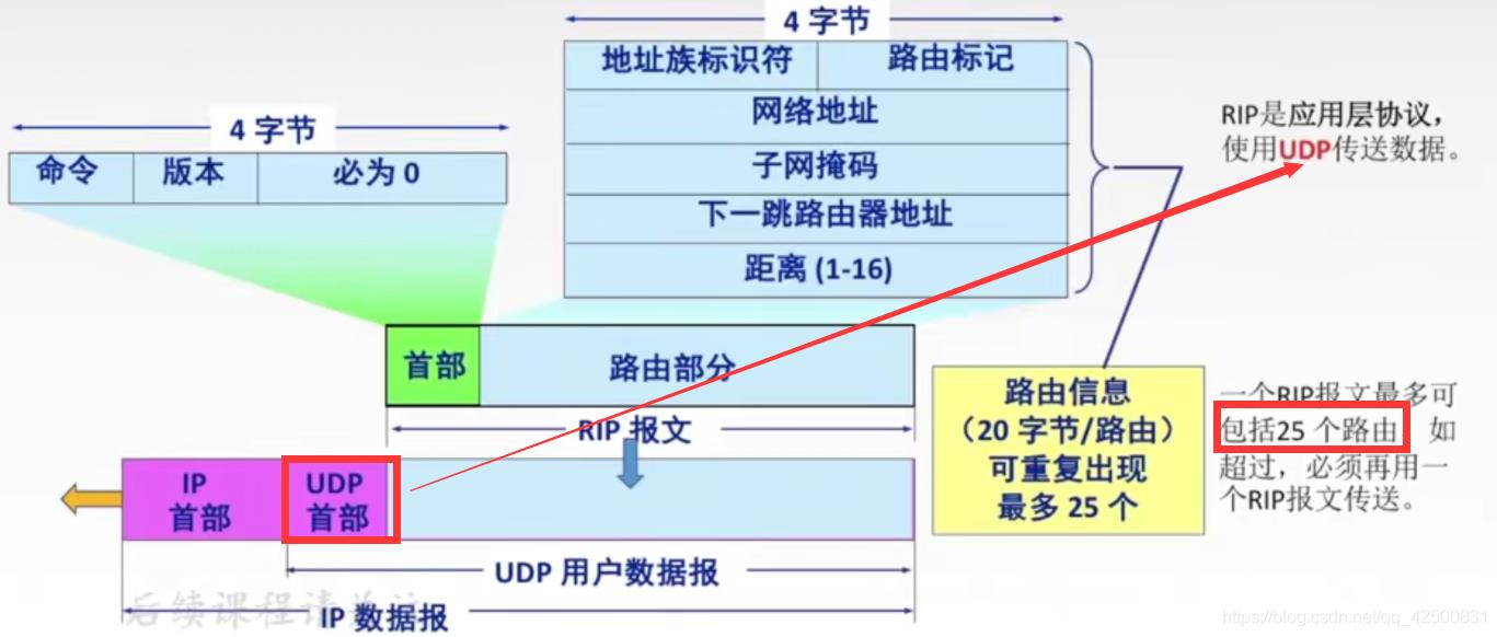 【复习笔记】计算机网络之网络层_子网掩码_24