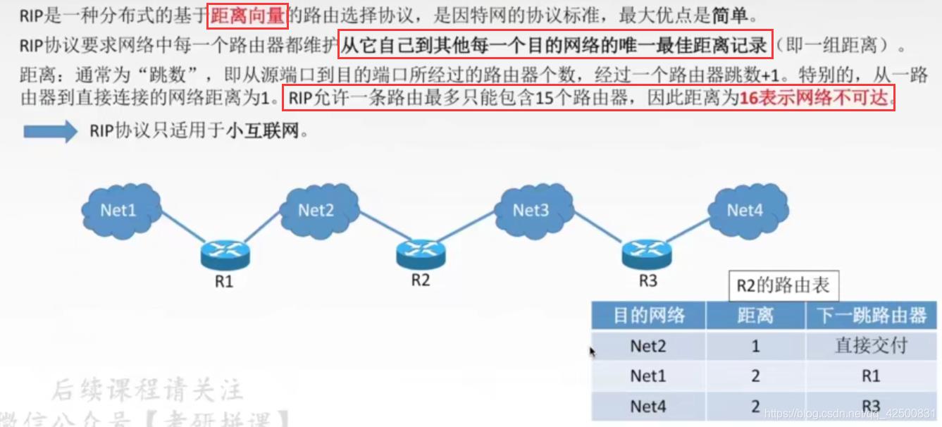 【复习笔记】计算机网络之网络层_mac地址_20