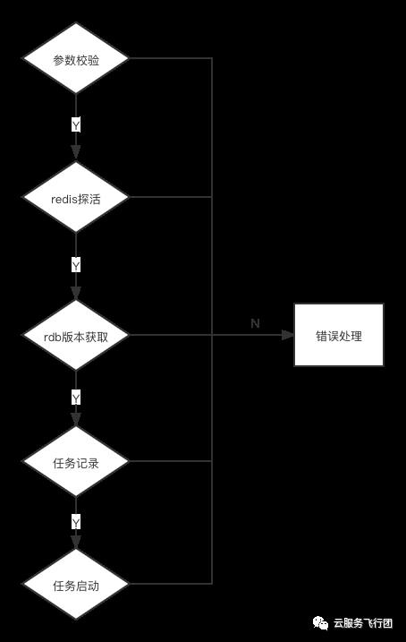 RedisSyncer同步引擎的设计与实现_字符串_06