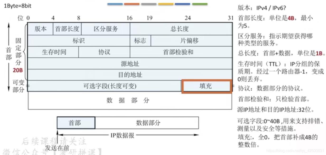 【复习笔记】计算机网络之网络层_mac地址_04